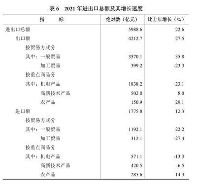 湖南省2021年技術進出口發展態勢分析 創新驅動下的貿易新格局