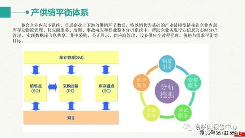 智慧工業(yè)大數(shù)據(jù)建設(shè)與智慧工廠整體解決方案