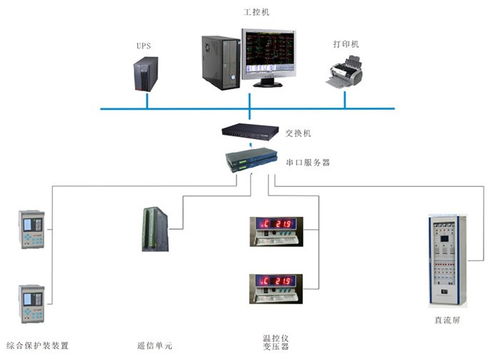 華北工控 以專用計算機方案賦能電力監控，助推電網智能化進程