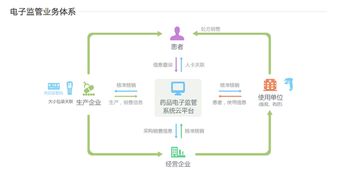 阿里健康網頁正式上線，醫療健康生態系統雛形初現，信息系統集成服務成核心